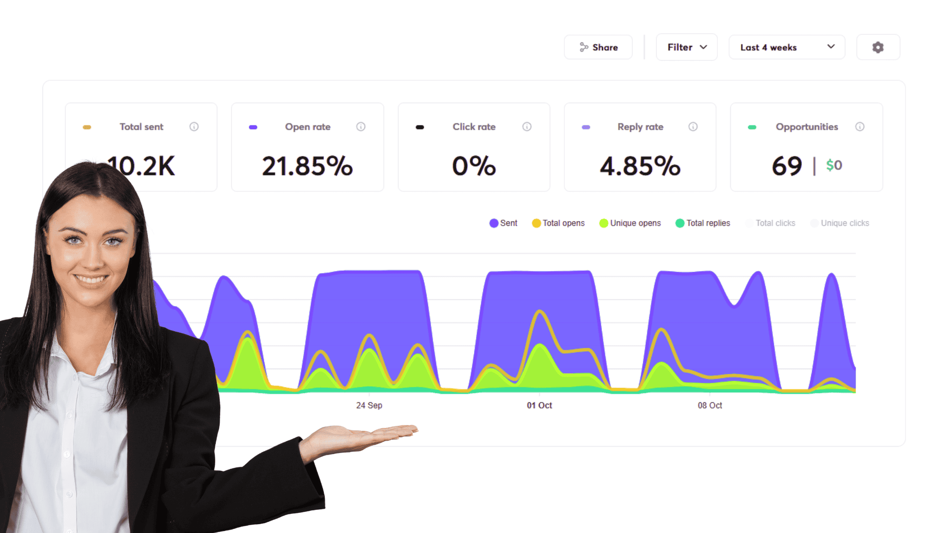 SES-Strategic Email System Campaign Analytics